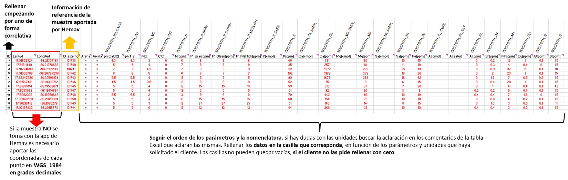 Data exchange structure