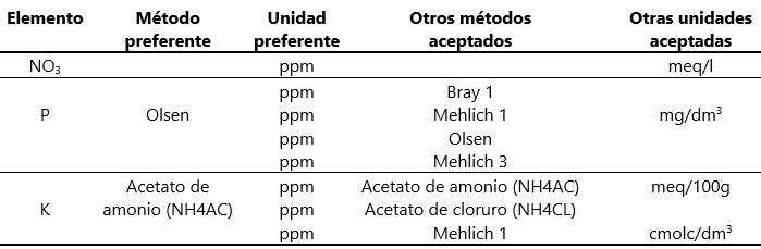 Imagen que contiene dibujo Descripción generada automáticamente