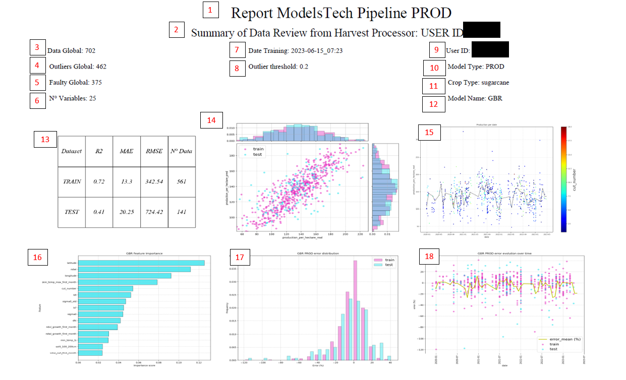 REPORT_MODELTECH