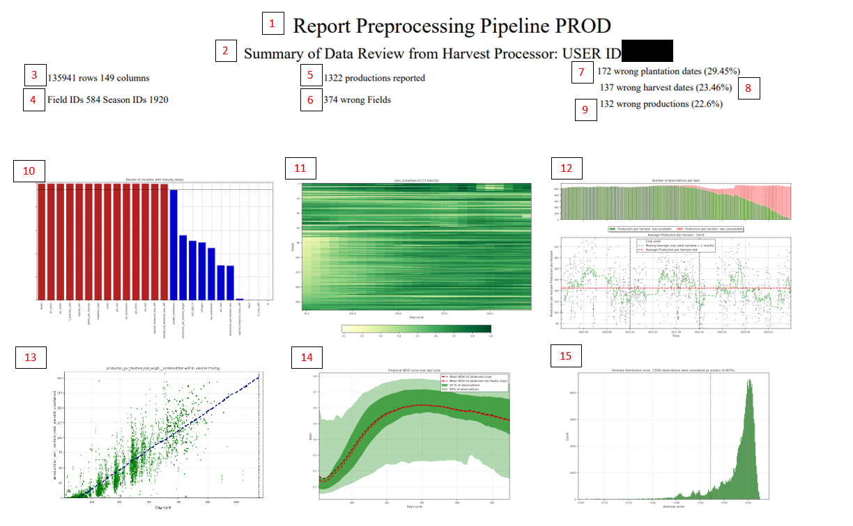 REPORT_PREPROCESSING