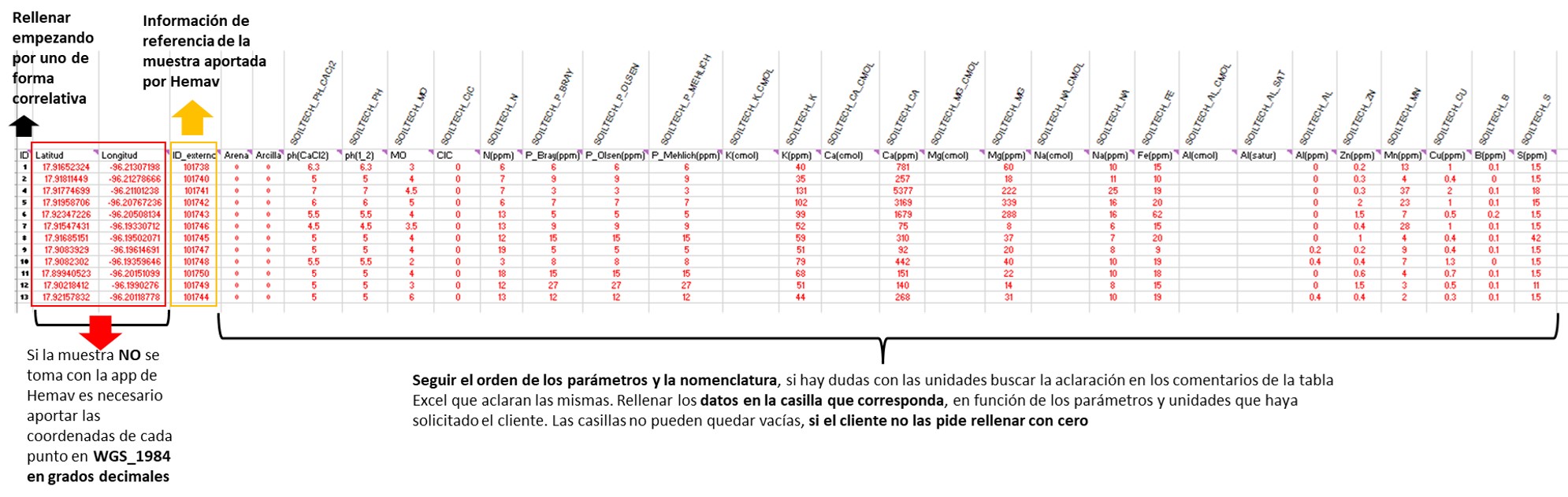 Estructura de intercambio de datos