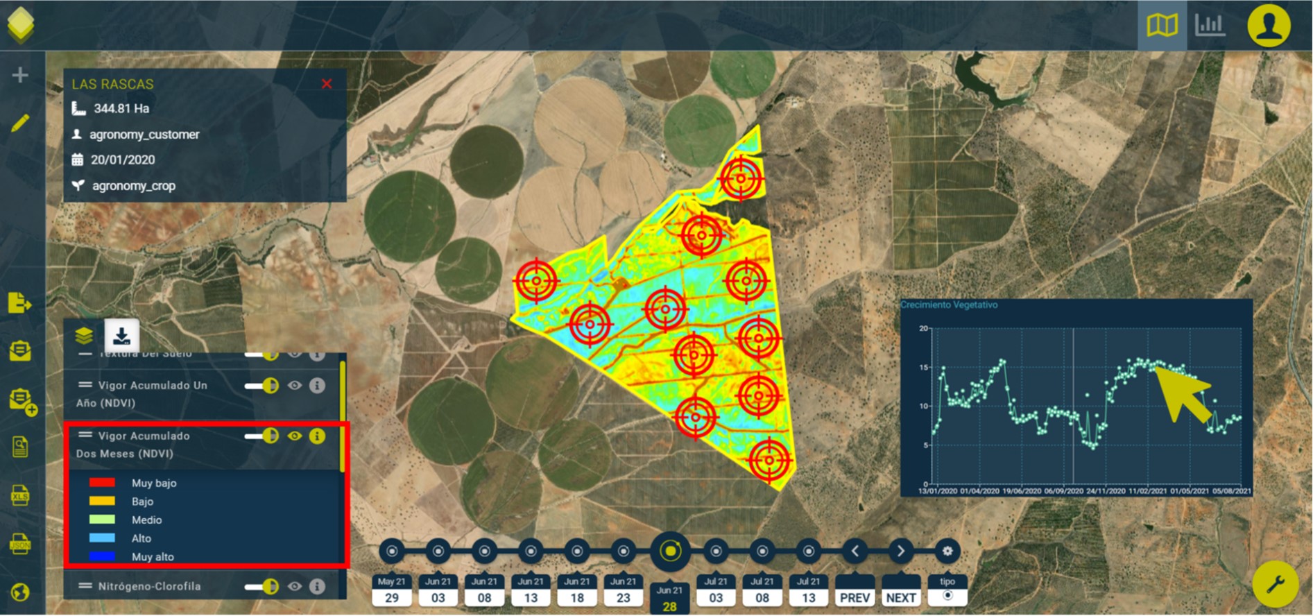 Guiado con LAYERS(r) - Capa NDVI