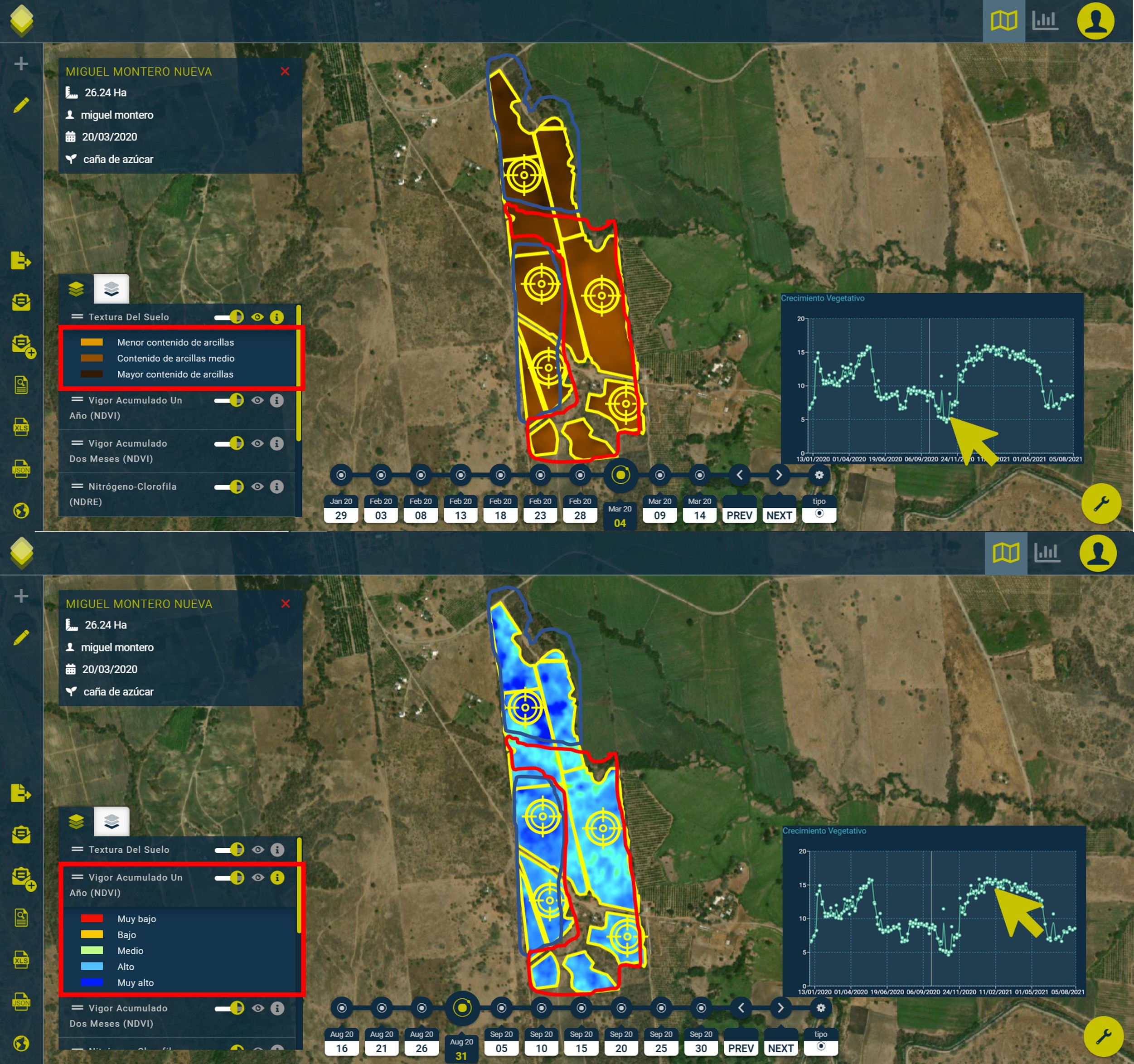 Guiado con LAYERS(r) - Capa NDVI