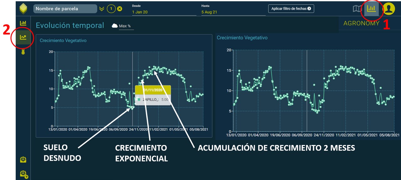 Guiado con LAYERS(r) - Capa NDVI