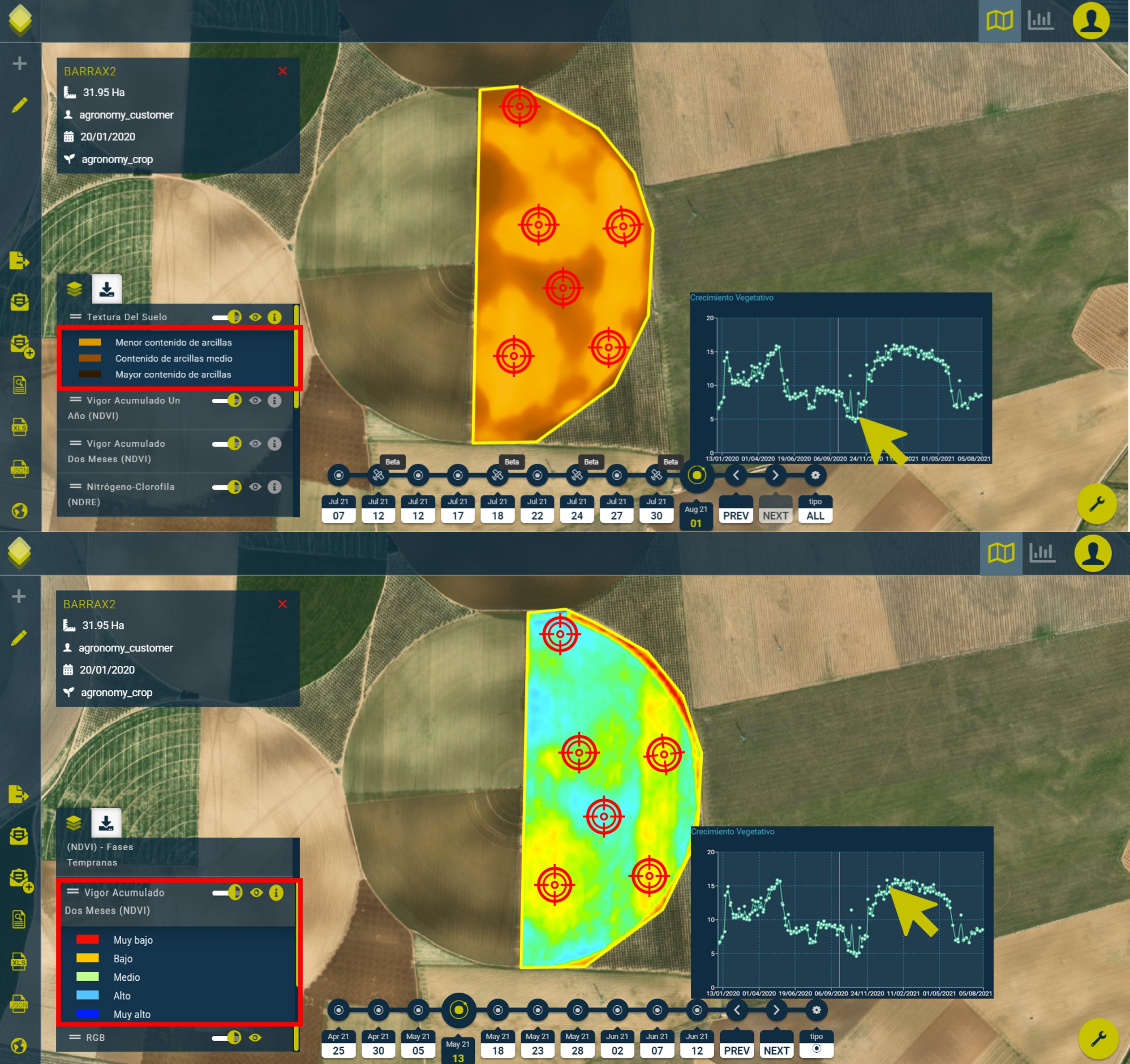 Guiado con LAYERS(r) - Capa NDVI