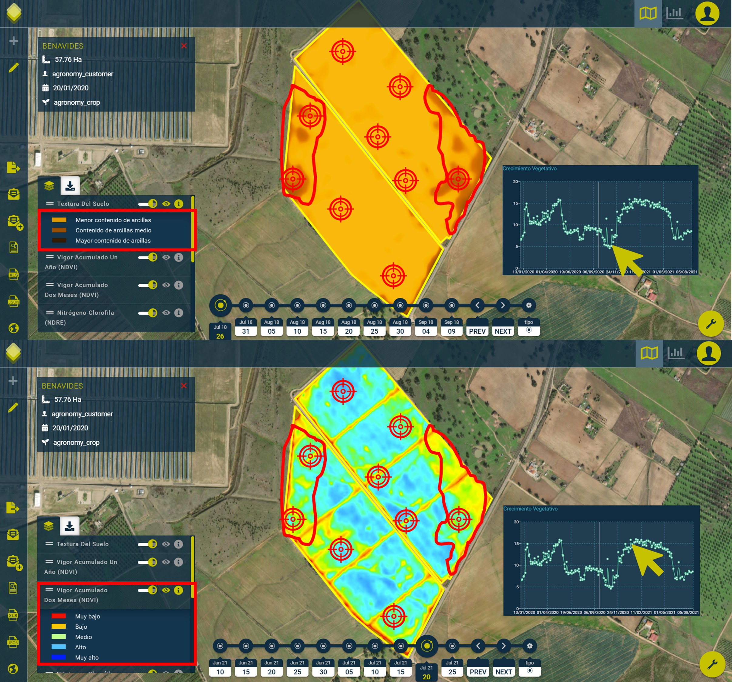 Guiado con LAYERS(r) - Capa NDVI