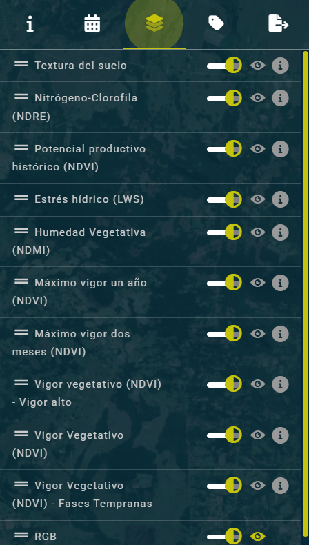 Camadas da visualização de parcela
